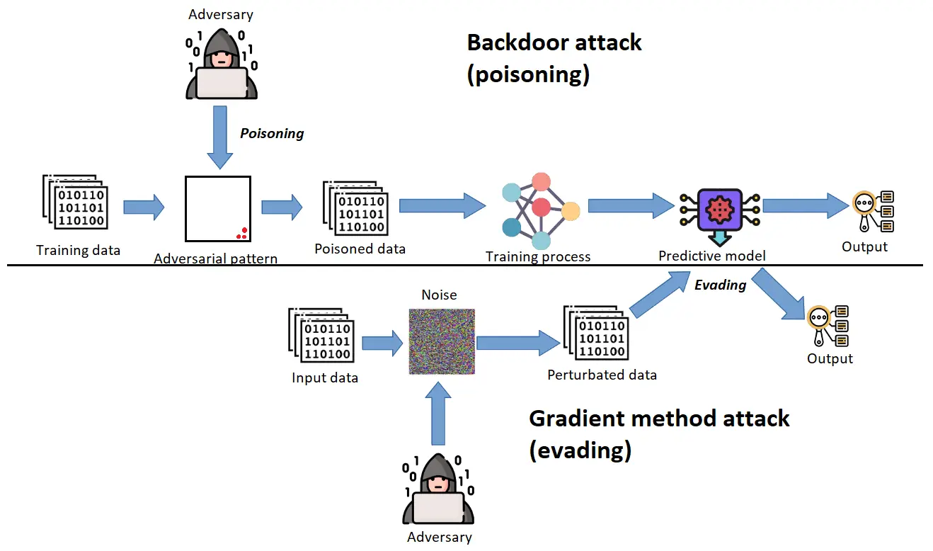 DeepPOSE: Detecting GPS spoofing attack via deep recurrent neural