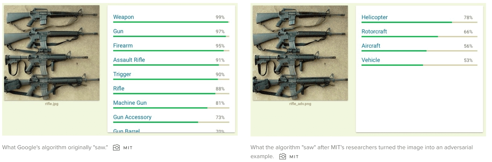 AI Vulnerability. Gun Recognized as Helicopter by AI 